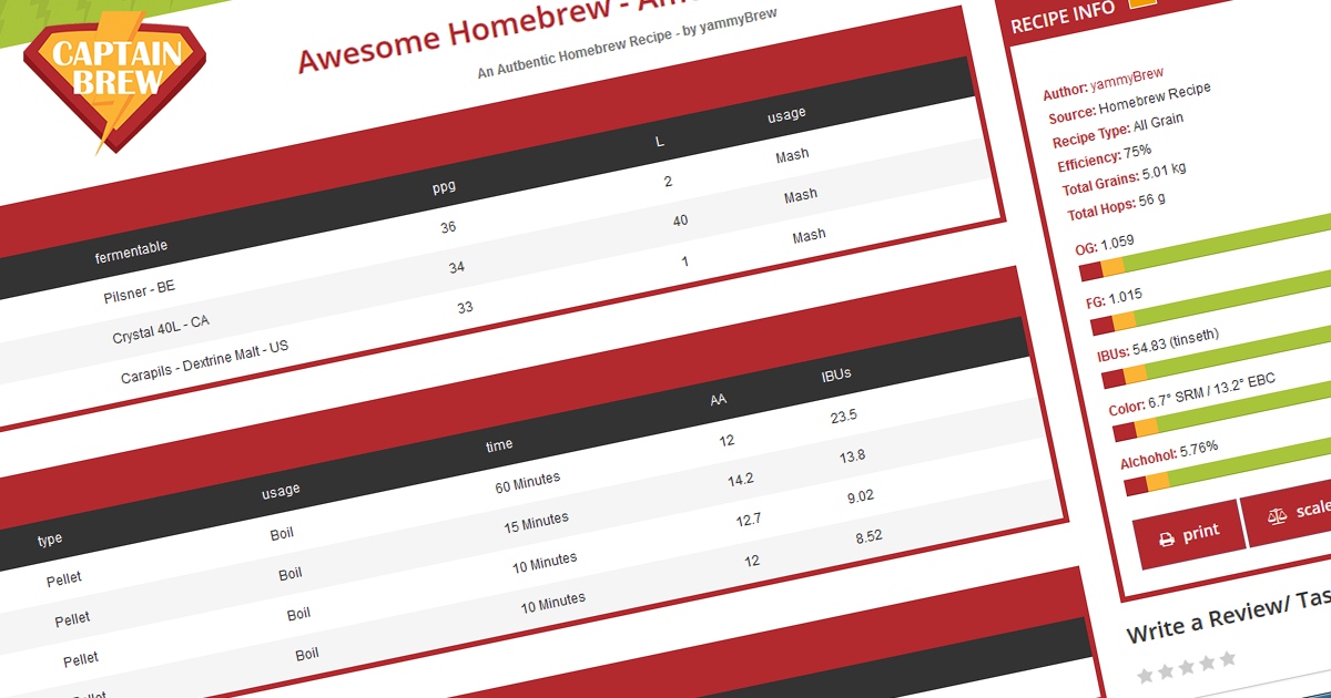 White Labs Lager Yeast Chart