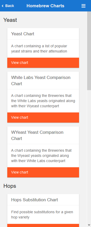 Hop Substitution Chart